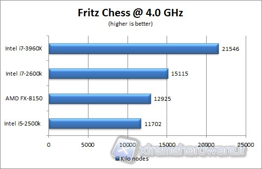 fritz_chess