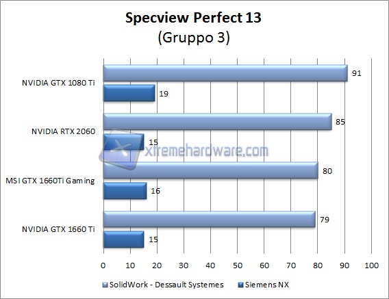 specview perfect 3