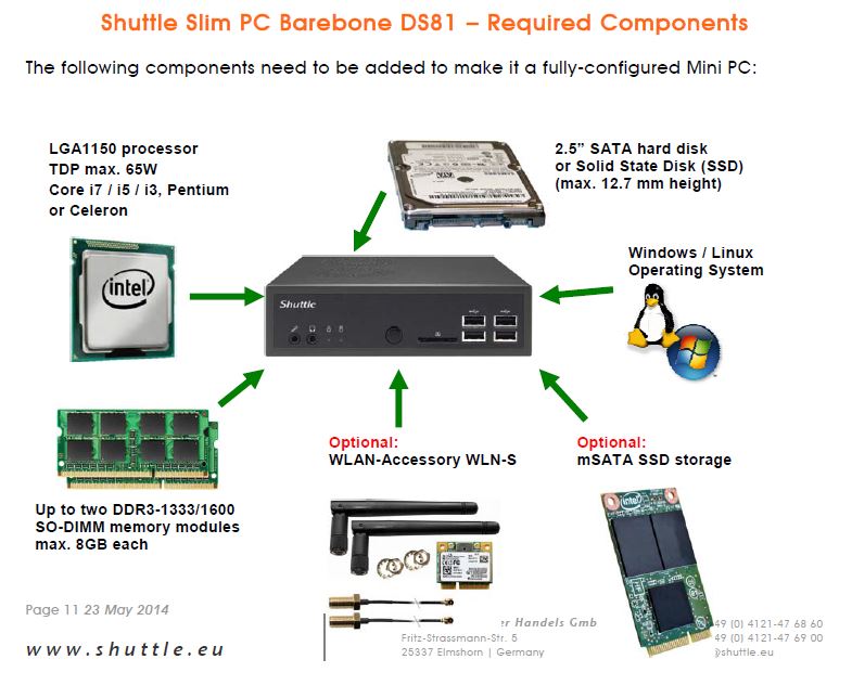 REQUIRED COMPONENTS