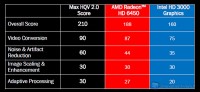 Radeon_HD_6450_Bench_11