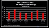 Radeon_HD_6450_Bench_3