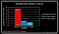 Radeon_HD_6450_Bench_6