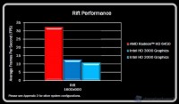 Radeon_HD_6450_Bench_8