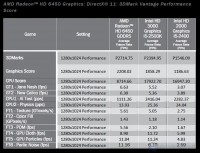 Radeon_HD_6450_Bench_dettaglio_1