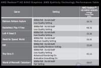 Radeon_HD_6450_Bench_dettaglio_3