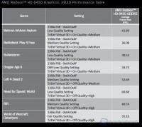 Radeon_HD_6450_Bench_dettaglio_4