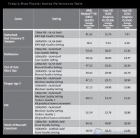 Radeon_HD_6450_Bench_dettaglio_5