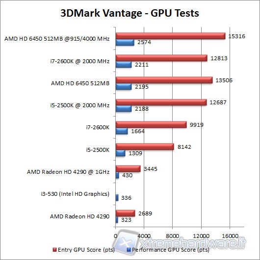 3d_mark_vantage