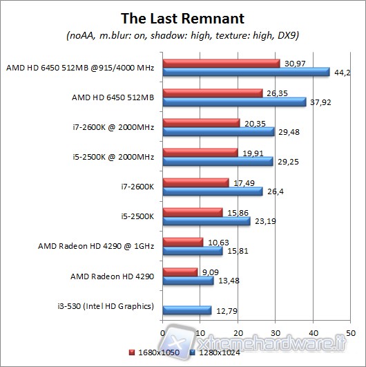 the_last_remnant