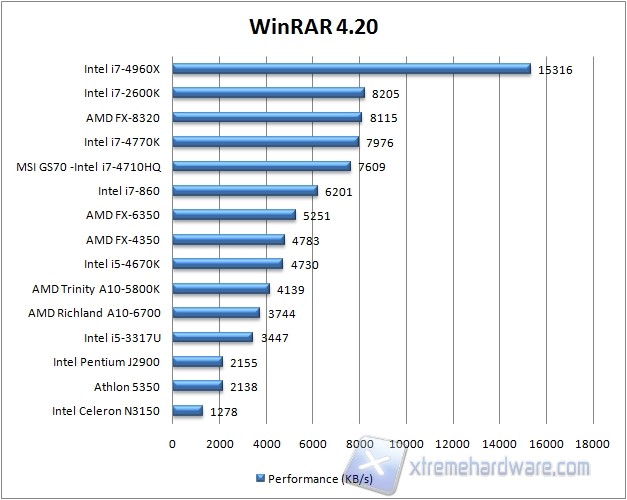 winrar420