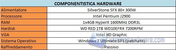 sistem test