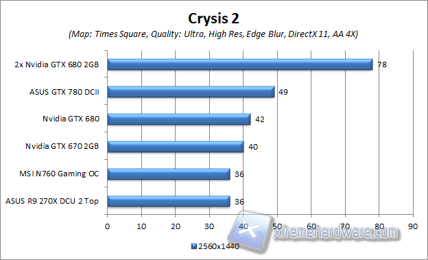 crysis 2 times square 2560x1440