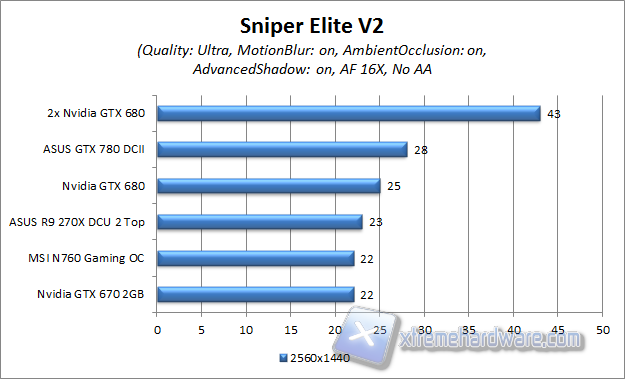 sniper elite 2560x1440