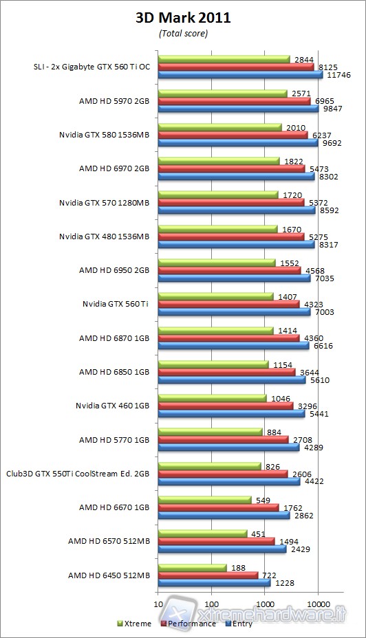 3dmark_2011