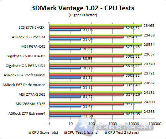 3d mark vantage