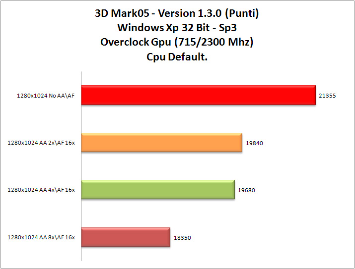 3dMark-05_Cpu-OCGpu_XP