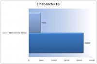 cinebench-r10