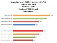 crysis-warhead-cpu-gpu-default