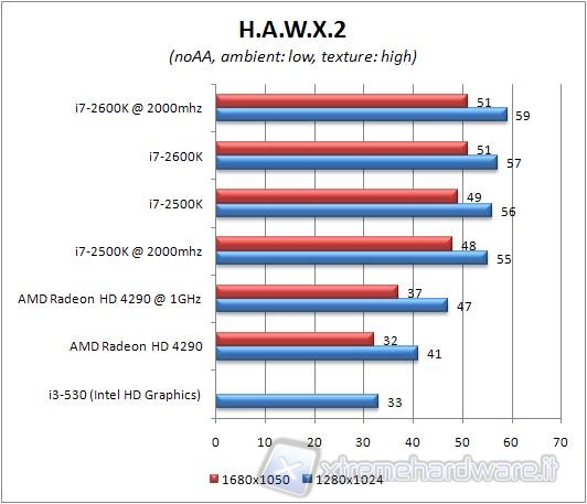 Hawx_2