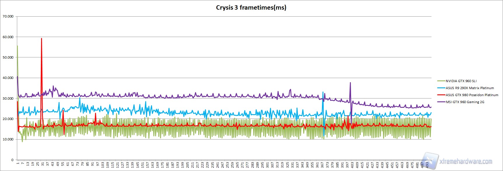 crysis frametimes