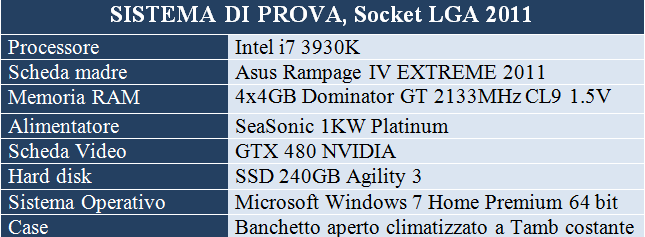 sistema di prova