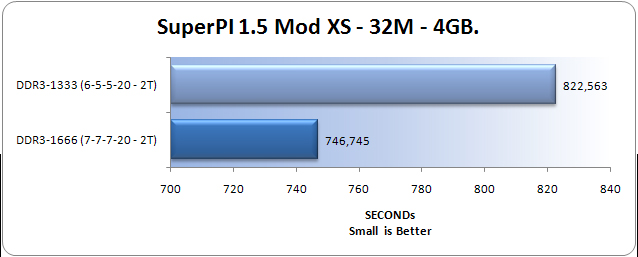 Spi32M