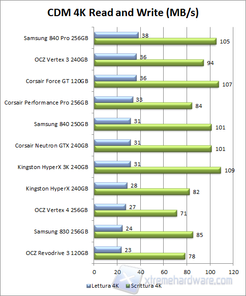 Samsung 840-cdm 4k