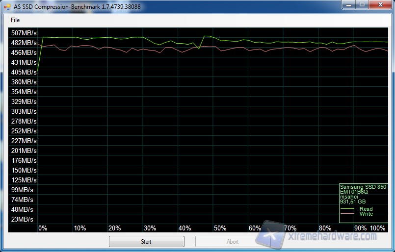 AS SSD Compression Benchmark 1TB