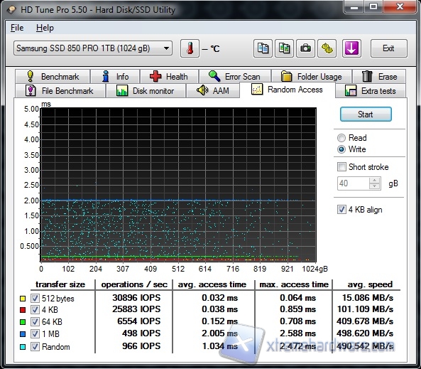 hdtune pro random access write