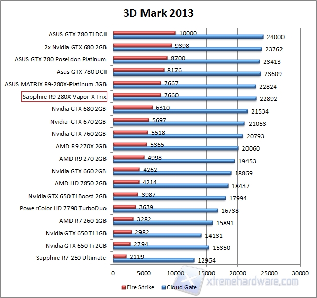 3dmark 2013