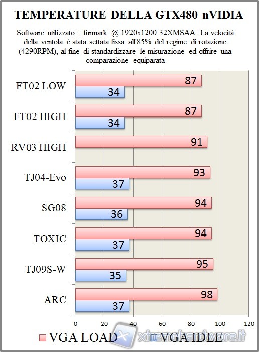 temp_2